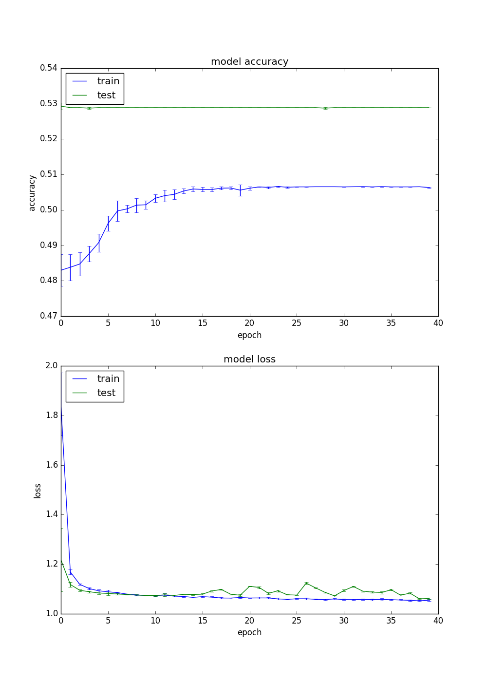 No Image Normalization